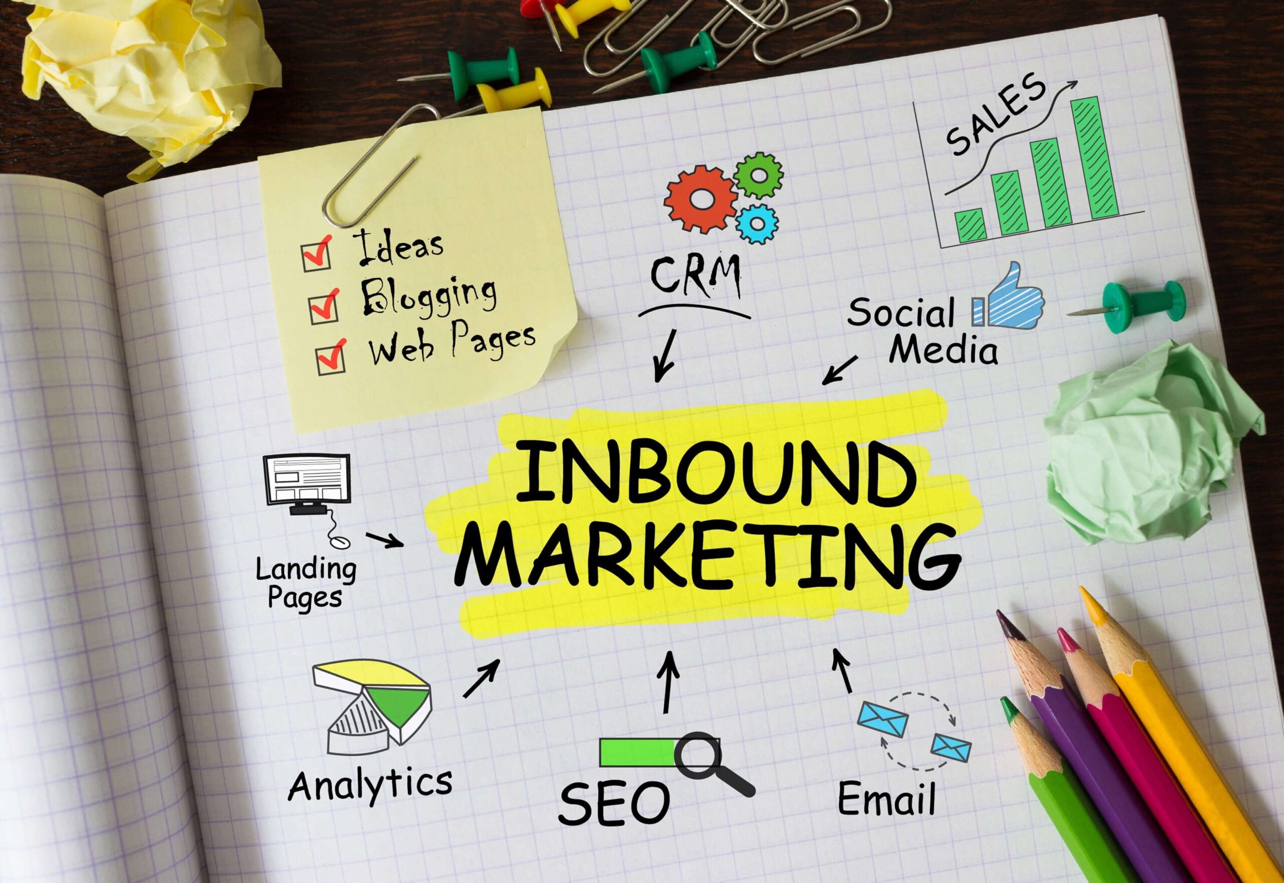 inbound strategy